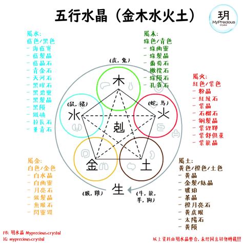 五行缺土 水晶|水晶五行要懂對應，相生相剋彌補不足【水晶入門】